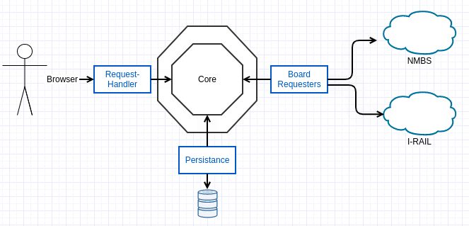 Hexagonal Architecture Diagram
